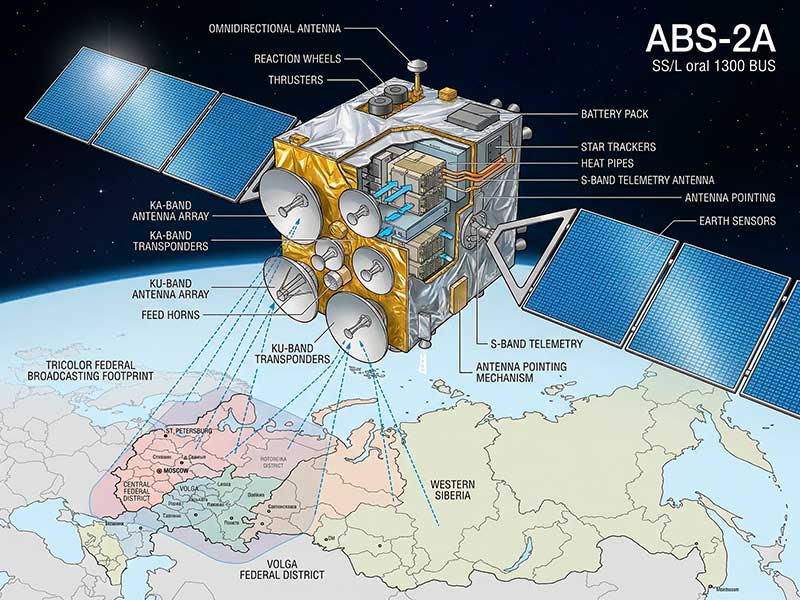 Спутник ABS-2A (75° в.д.) — новый спутник для вещания Триколор Федеральный